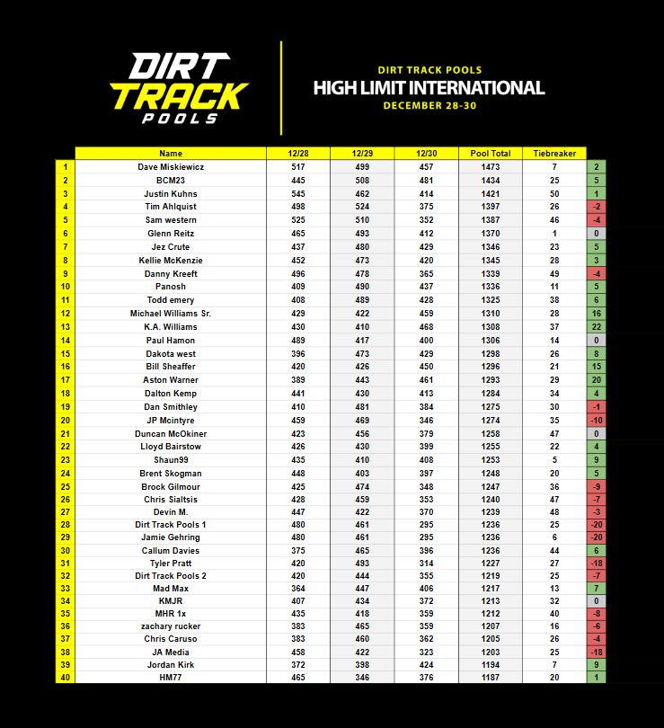 Dirt Track Pools tweet media