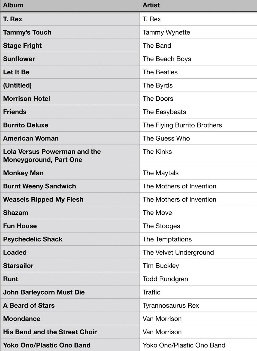 #MusicBrownlow tweet media