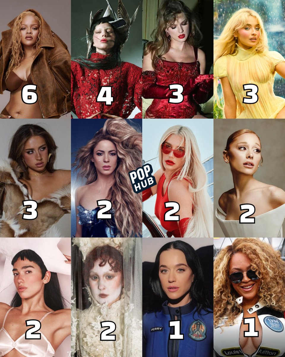 PopHubOfficial's tweet image. Female artists and the number of their songs charting on Global Spotify this December 31st.