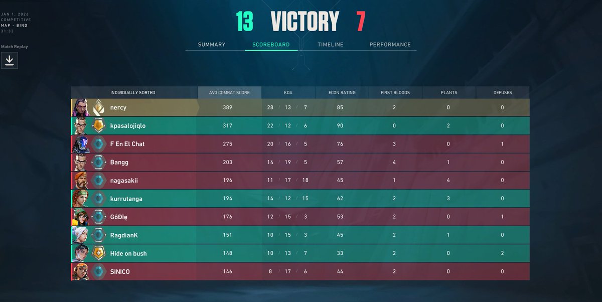 WTF <a href="/riotgames/">Riot Games</a>