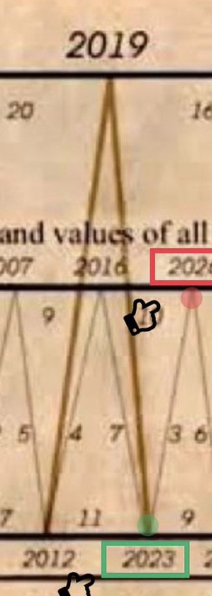 Pi Cycle Top tweet media