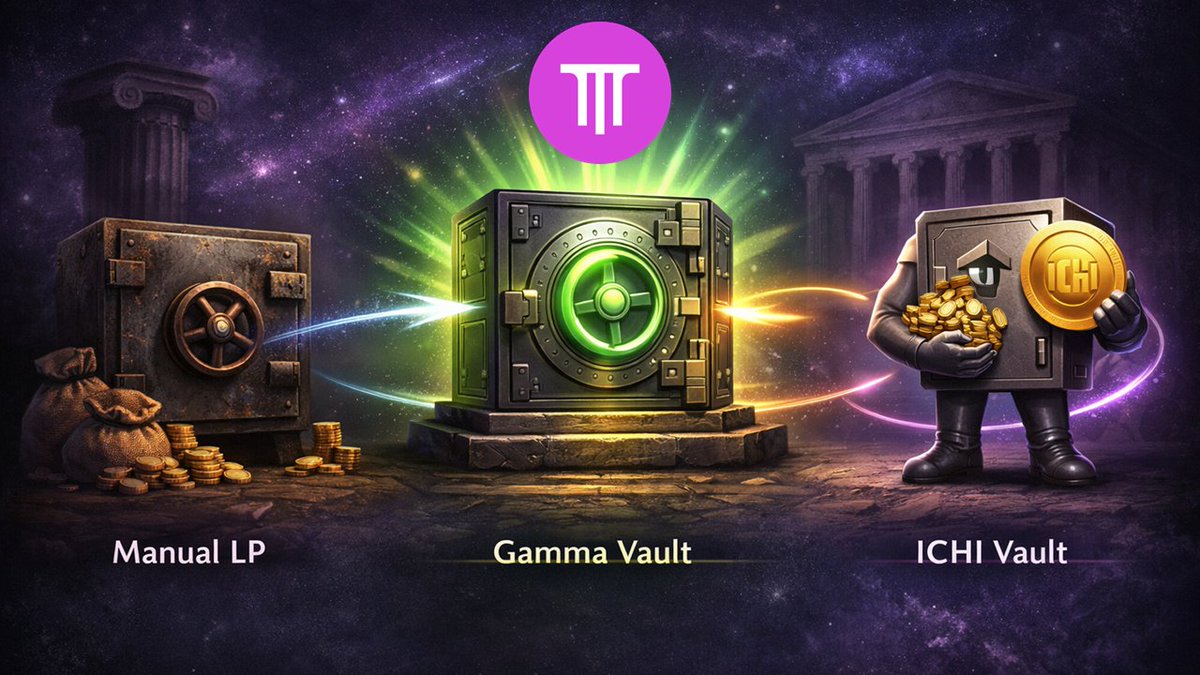 OlumechCrypto's tweet photo. 4/ICHIVaults let you stay in the market without constantly monitoring two-sided LPs.
For a risk-managed strategy, they are ideal when active liquidity becomes inefficient
On @ThenaFi, combining manual LP, Gamma vaults, and ICHI single-sided vaults gives flexibility n automation. https://t.co/VSNKmwIoZY