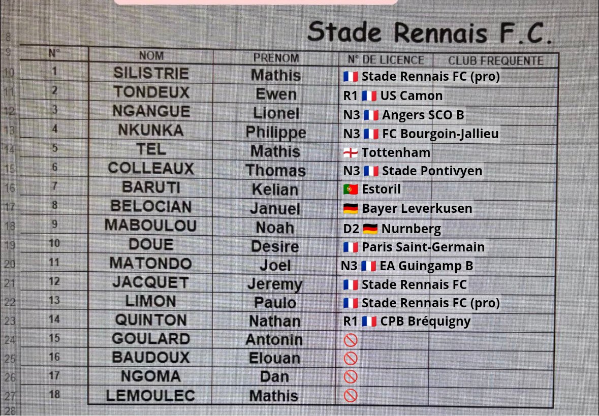 Académie SRFC tweet media