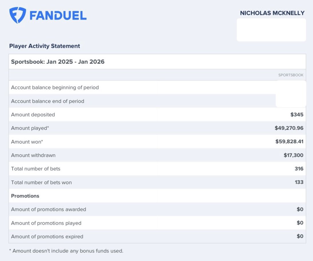 nmack57's tweet image. $35k sports betting profit 2025

total wagered: $131,081
total winnings: $166,660

net profit: $35,579

ROI: 27.1%