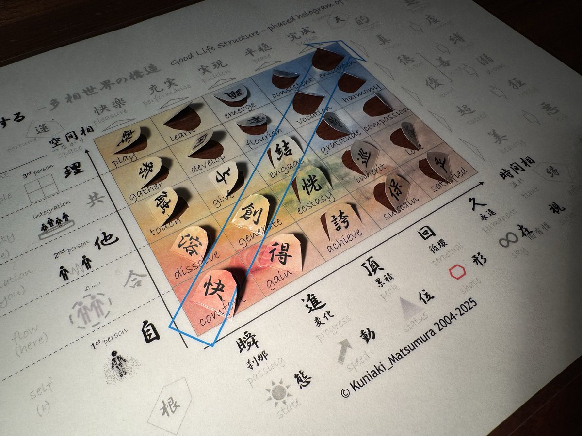 松村有晃 (@kuniakimat) on Twitter photo 