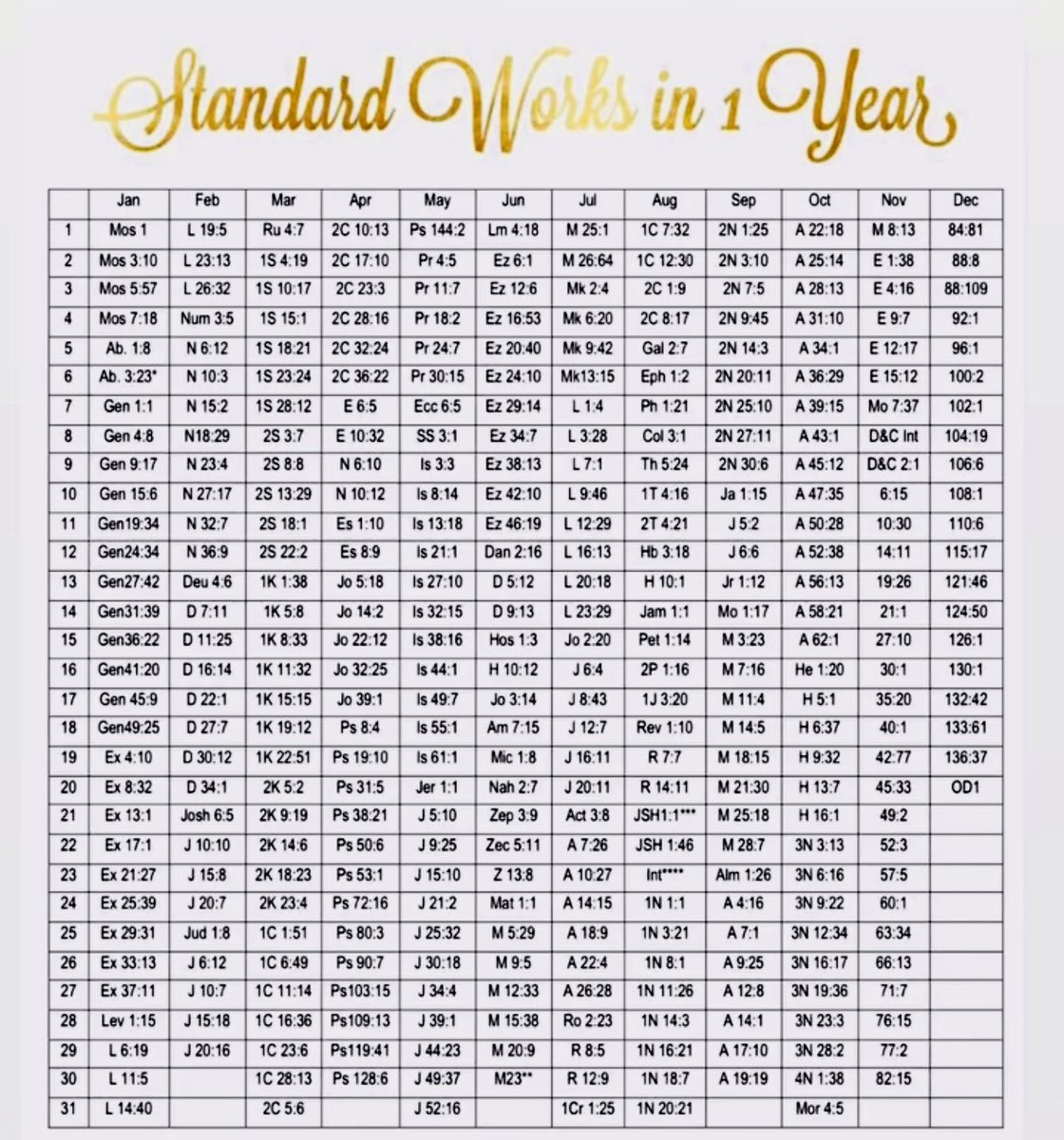 RepubliKate's tweet image. 7 pages per day! 🙏🏼 It will change your life!