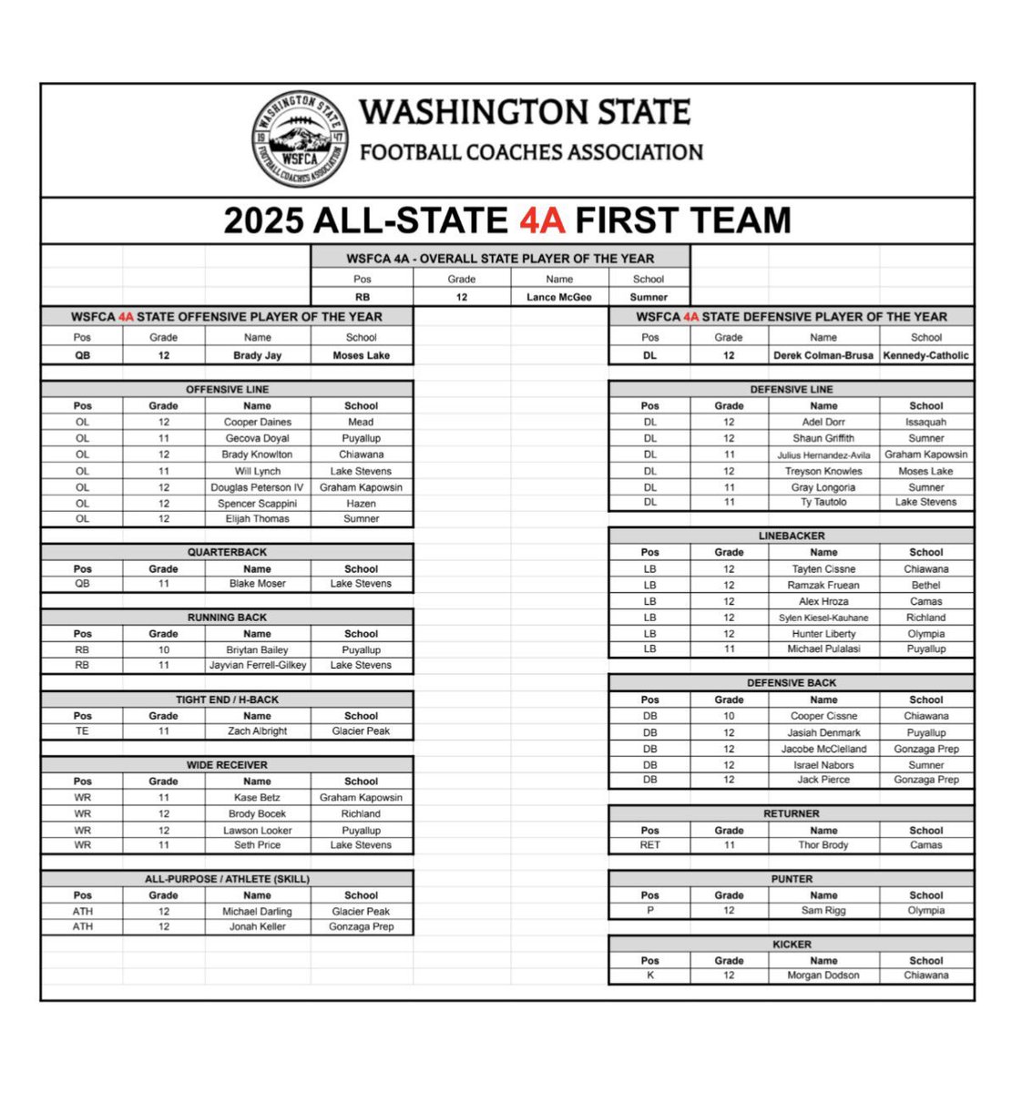 Shaun Griffith tweet media