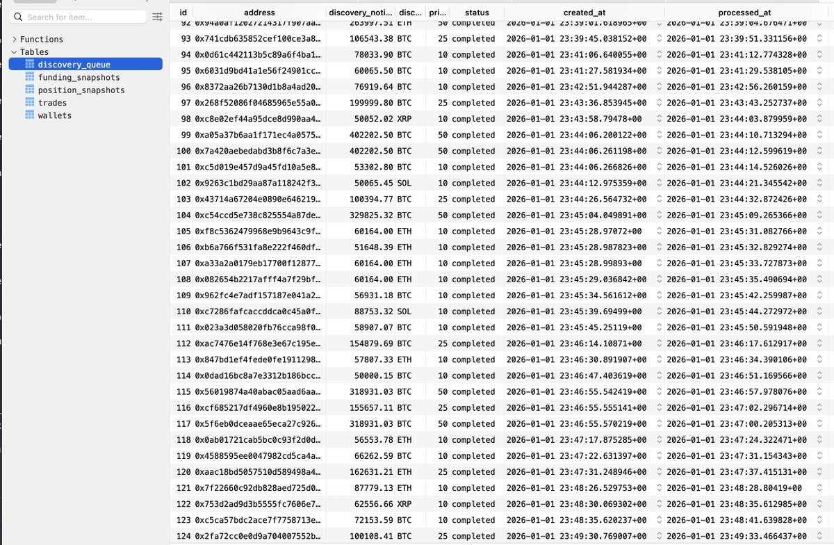 Thanks to <a href="/Zai_org/">Z.ai</a> GLM-4.7 and <a href="/FactoryAI/">Factory</a> droid, built my own Hyperliquid whale tracker

Fully local and customized/filter with my preferences.

P.S.: GLM-4.7’s backend skills are as great as its design skills.