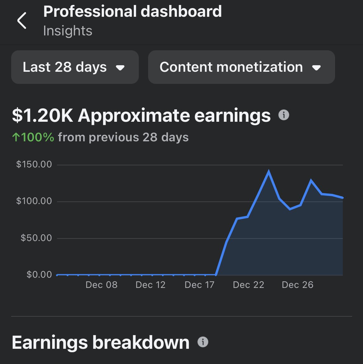 We’ve started averaging about $100 a day purely from Facebook and nothing has gone viral since this page got approved for CM.