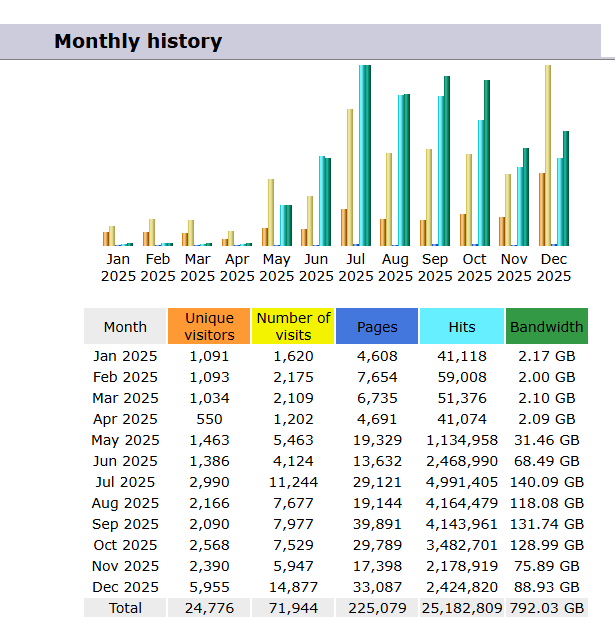 El Rincón del DT tweet media