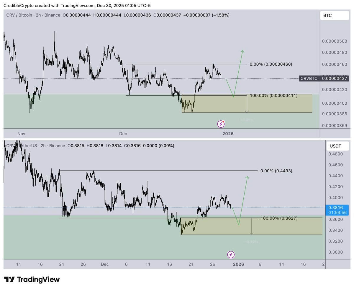 CrediBULL Crypto tweet media