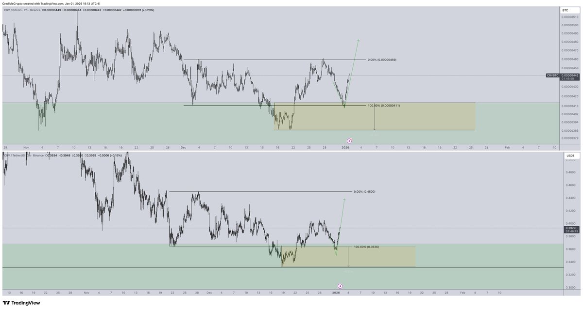 CrediBULL Crypto tweet media