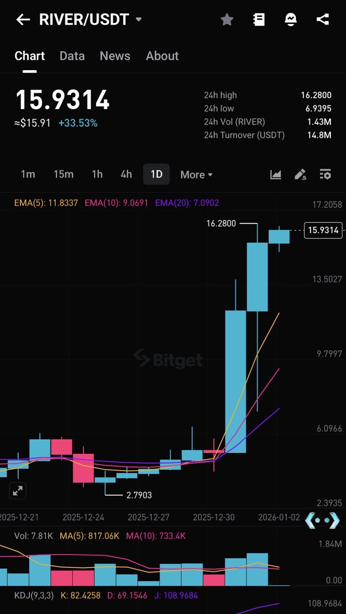 NUMORO코인ミ☆𝐧𝐮𝐦𝐨𝐫𝐨.𝐢𝐨☆彡비트코인 가격.rna