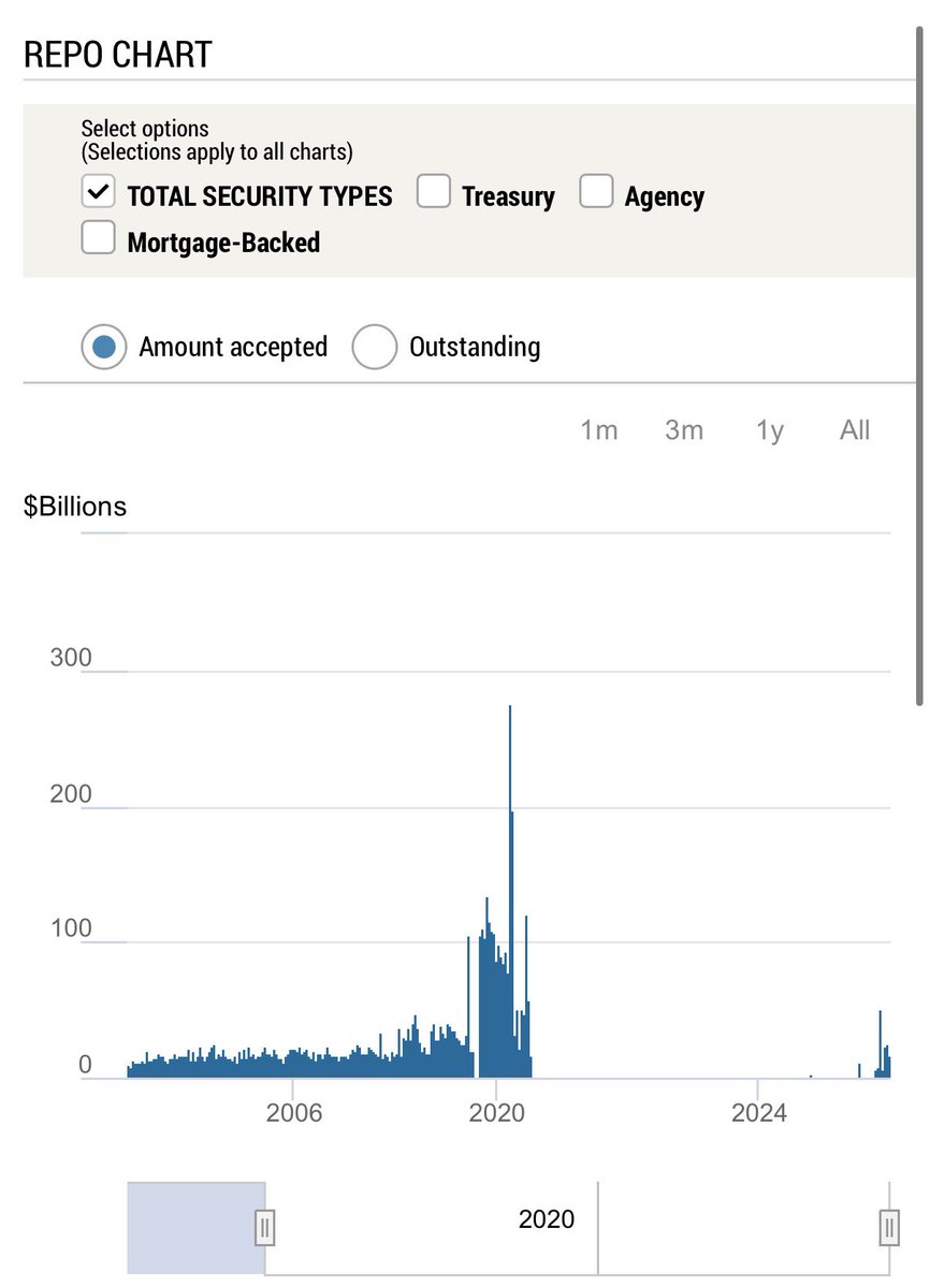 MarketCrunchAI's tweet image. #Fed injecting liquidity into banks

It is happening.

Happy and wealthy new year 2026

source: Fed of NY