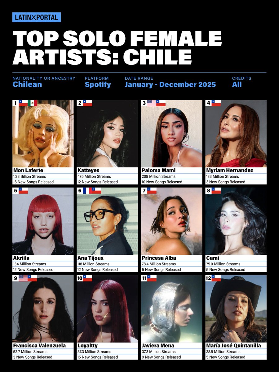 latinxportal tweet media