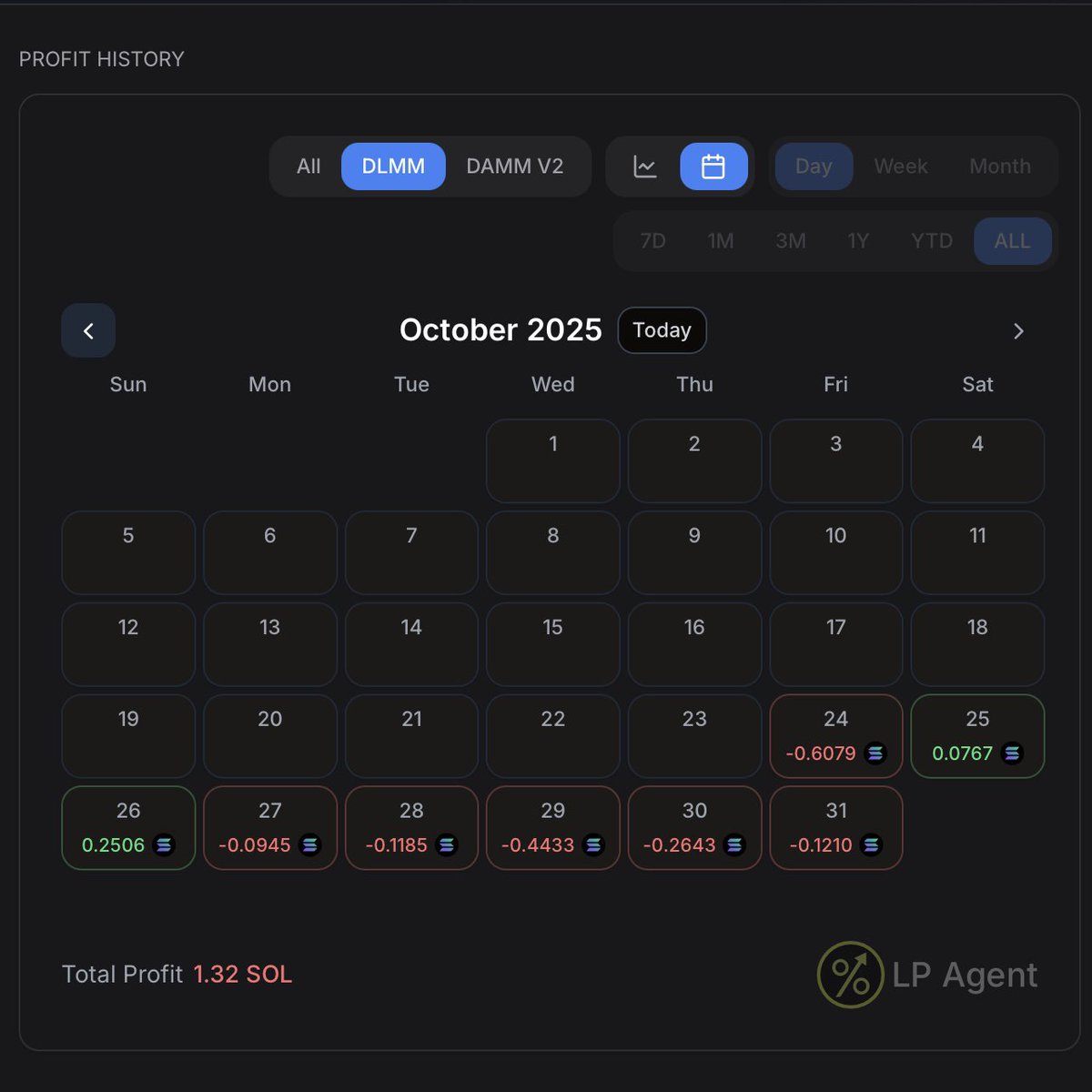 ism_sol's tweet image. i learned this shit day by day, fuck up after fuck up, every mistake i made was a learning curve to accelerate my growth on DLMM @MeteoraAG 🫵🏻

GET RICH or DIE TRYING