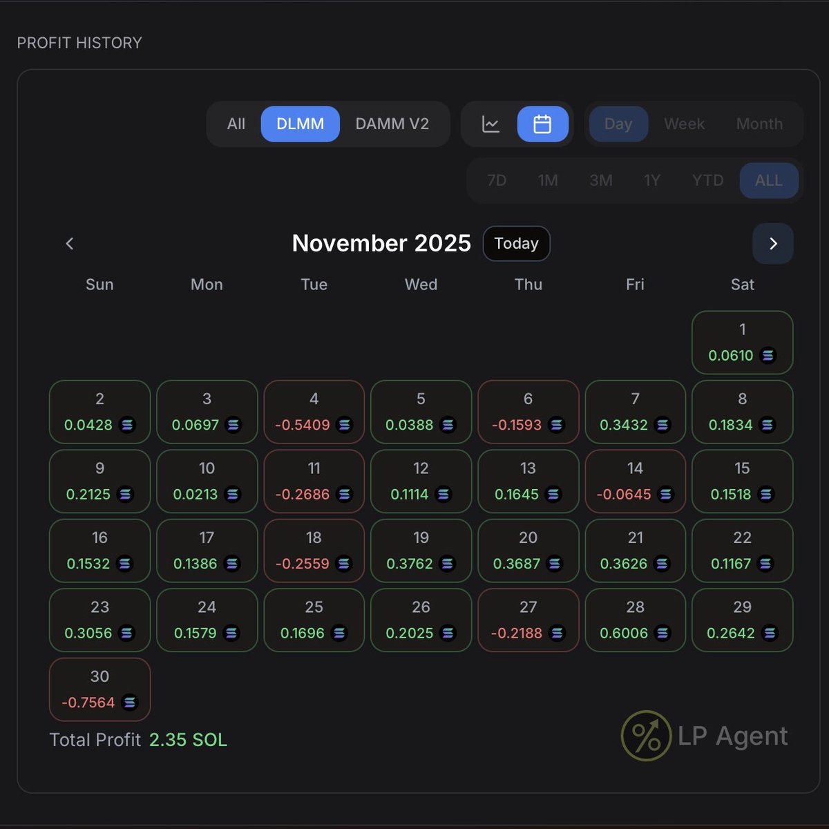ism_sol's tweet image. i learned this shit day by day, fuck up after fuck up, every mistake i made was a learning curve to accelerate my growth on DLMM @MeteoraAG 🫵🏻

GET RICH or DIE TRYING