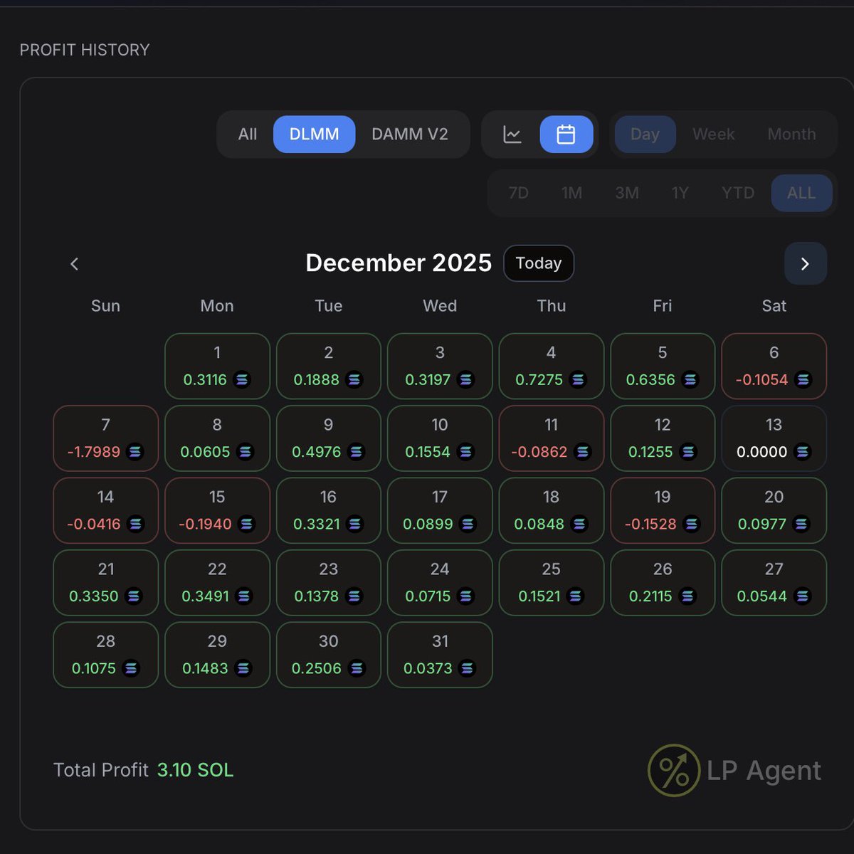 ism_sol's tweet image. i learned this shit day by day, fuck up after fuck up, every mistake i made was a learning curve to accelerate my growth on DLMM @MeteoraAG 🫵🏻

GET RICH or DIE TRYING