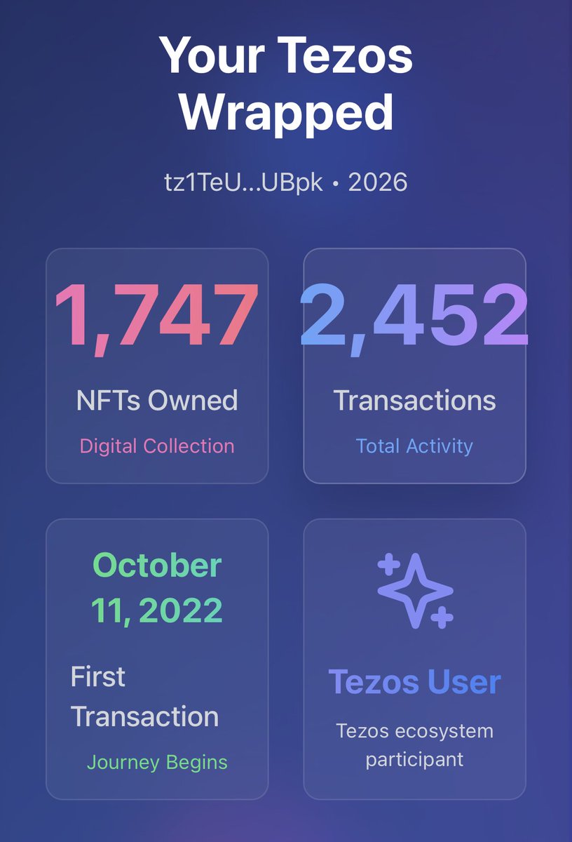 chippydip_'s tweet photo. My #TezosWrapped results are in!
My persona is: Tezos User โ Tezos ecosystem participant.
2452 transactions, since October 11, 2022, and 1747 NFTs collected!
See your Tezos story at https://t.co/WEIXDD84tA ๐งฟ https://t.co/zK9W2JXuj3
