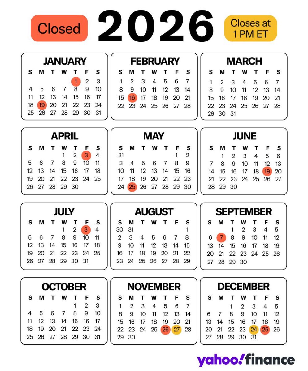 🔵MARKETEVANS: Chiusure del mercato azionario negli Stati Uniti nel 2026