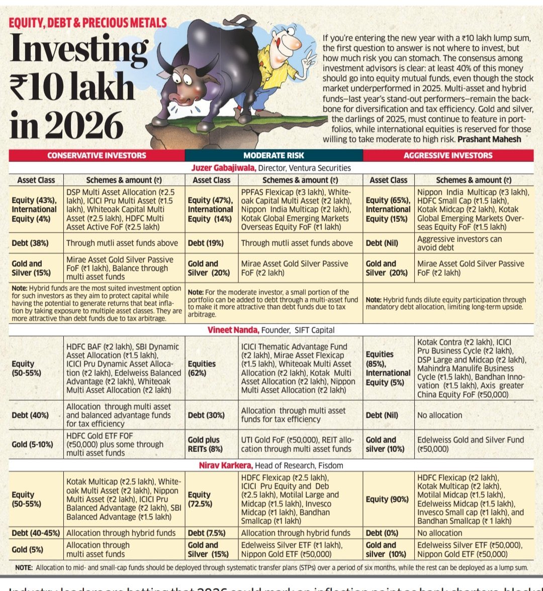 Sushant K tweet media