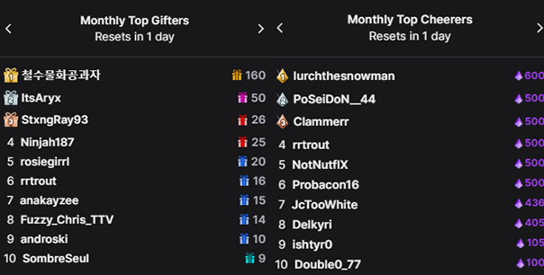 kevdogWOO's tweet photo. Check December's leaderboard! Shake a hand meet a friend! I tagged some not shown <3

lazjoma
ItsAryx
@StxngRay93 
@Ninjah187_ 
Rosiegirrl
rrtrout
anakayzee
@fuzzymonkey6972 
androski
@SombreSeul 
@WarningSL2_0 
@CoachKrisGaming 
@Vamosityy 
@bombasticzzz 
@Delkyrii 
@Drusuz_ https://t.co/1z6EQuAm1d