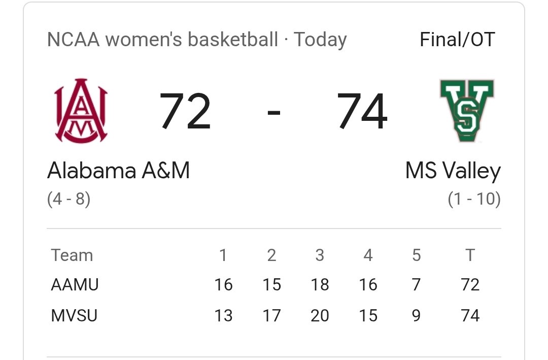 MVSUFanatics's tweet photo. DEVILETTES WIN IN OT

Signature win for Coach James 

(Click here --> https://t.co/uDTGVe87ya to help #eleVateVState)

#MVSU #HBCU #HBCUs #HBCUsMatter #HailToTHEE #VALLEYOfScholars #WhyNotVALLEY #LITtaBena #Devilettes #BIFTV https://t.co/wnjqPRBaxY