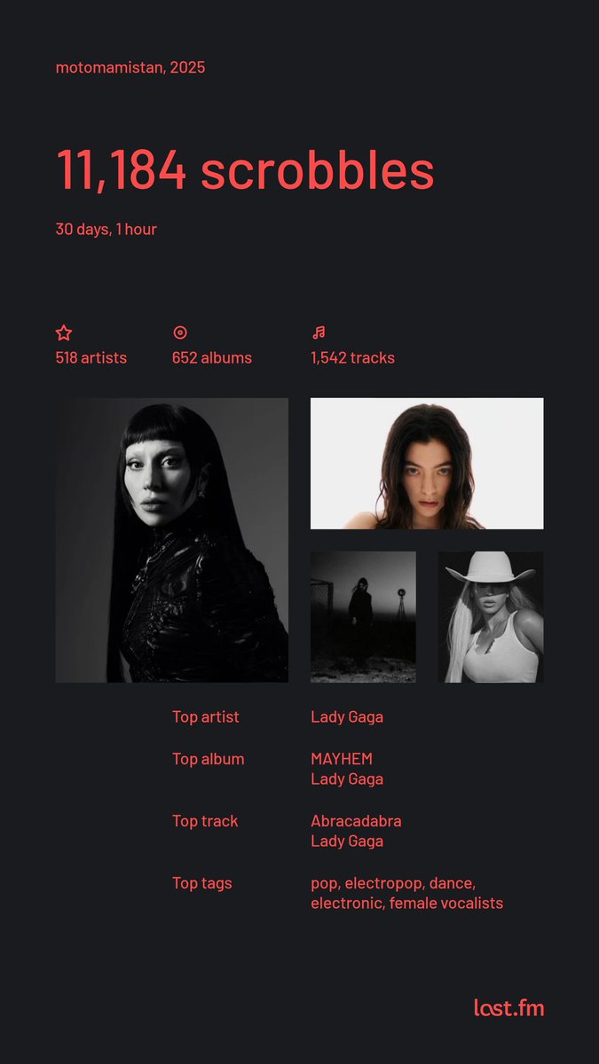 #Playback25 from last.fm