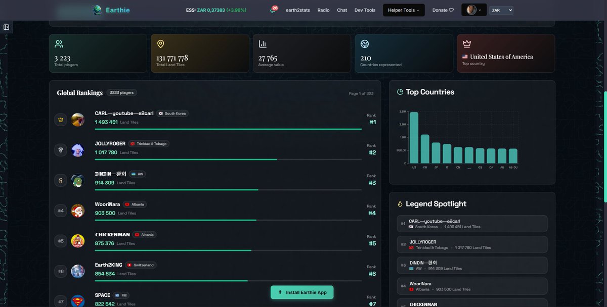 EarthieAi's tweet photo. Happy New Year @earth2io peeps, so today we added some cooler stuff, firstly something that was requested by @Paceeeey a global leaderboard (currently showing 3000+ players), we fetched all the leaderboard user IDs and then ran a profile data fetch for each, then compiled the leaderboard 😁 hope you enjoy checking your username here: https://t.co/1YdEJgctsW

You can create a free account on Earthie and check... 

Then another feature, we have enhanced the Market Analysis page, you can now search for specific properties that have been listed that have a specific resource, and go to E2 and buy it... Check it out here: https://t.co/g20boHJbi3

Did other updates using the Earth2 resources API too on other pages... 🎊 #earthie #earth2 #earth2io