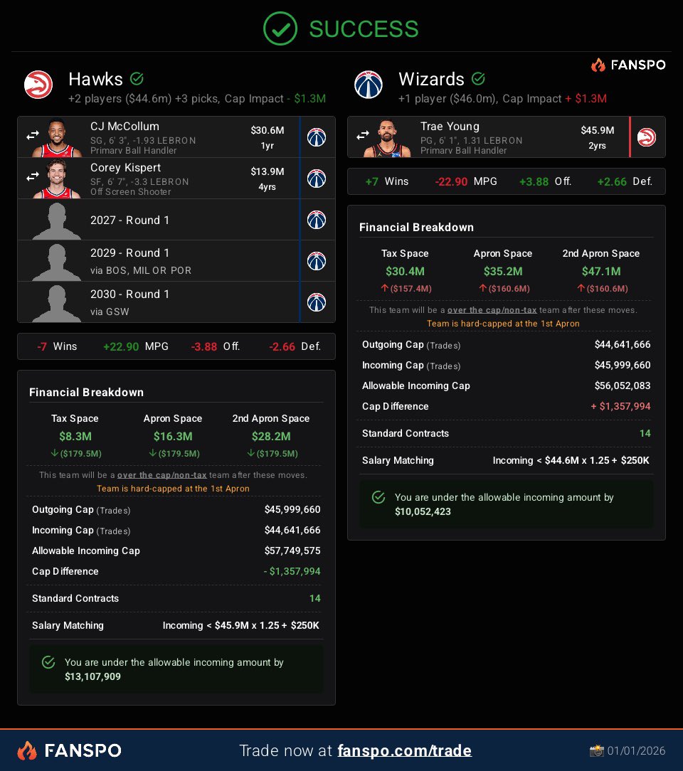 MGW (sell the team) tweet media