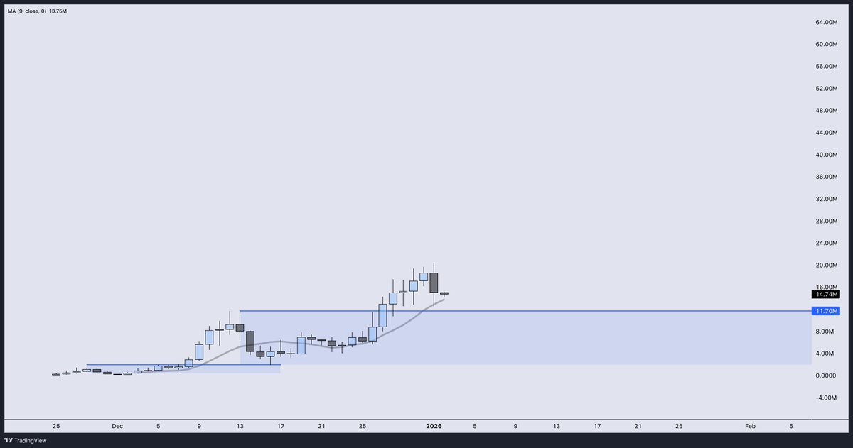 Pinning this.

For an update soon.

$FKH.