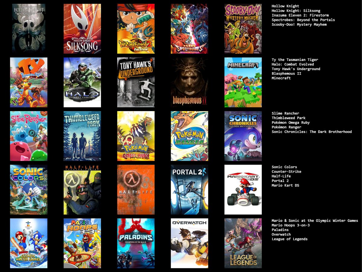 emailosback's tweet image. My top 25 games :)