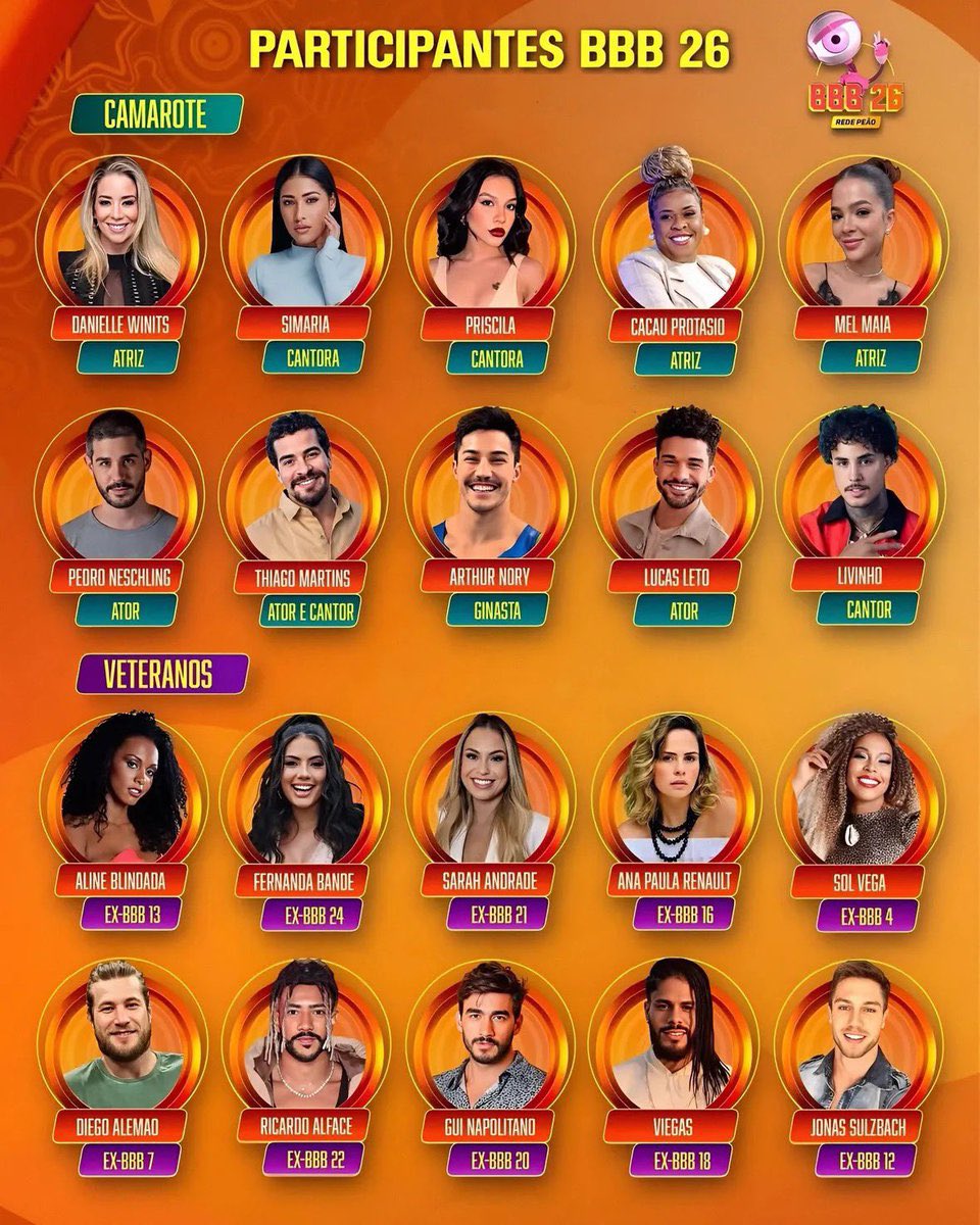 neifftuitta's tweet photo. 🚨URGENTE 🚨 LISTA DO #BBB26 
Camarotes e Veteranos https://t.co/58Sdk2N5xy