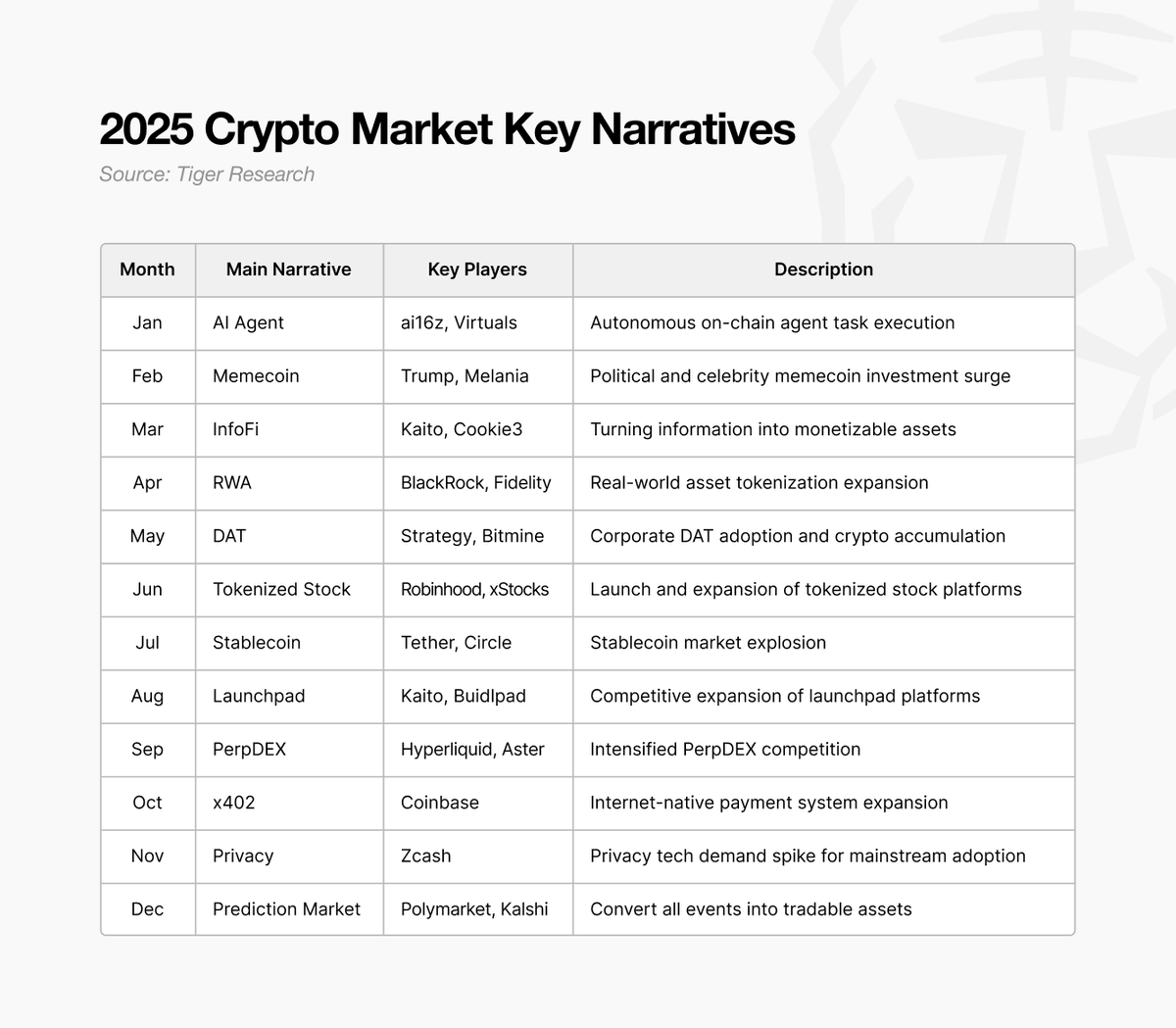 Ryan Yoon (@ryanyoon_eth) / Posts / X