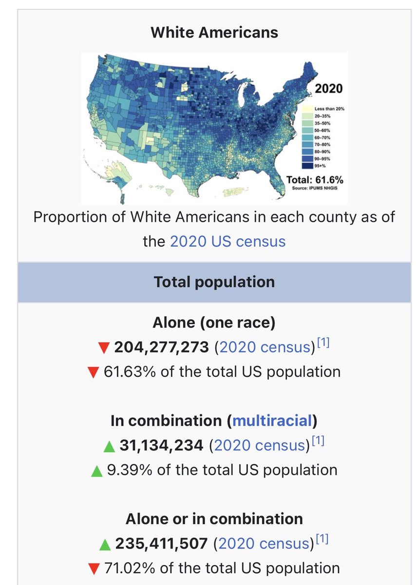shpotes's tweet photo. @fchollet @pwang 100M is ~non white population https://t.co/2XnrSyKO8o