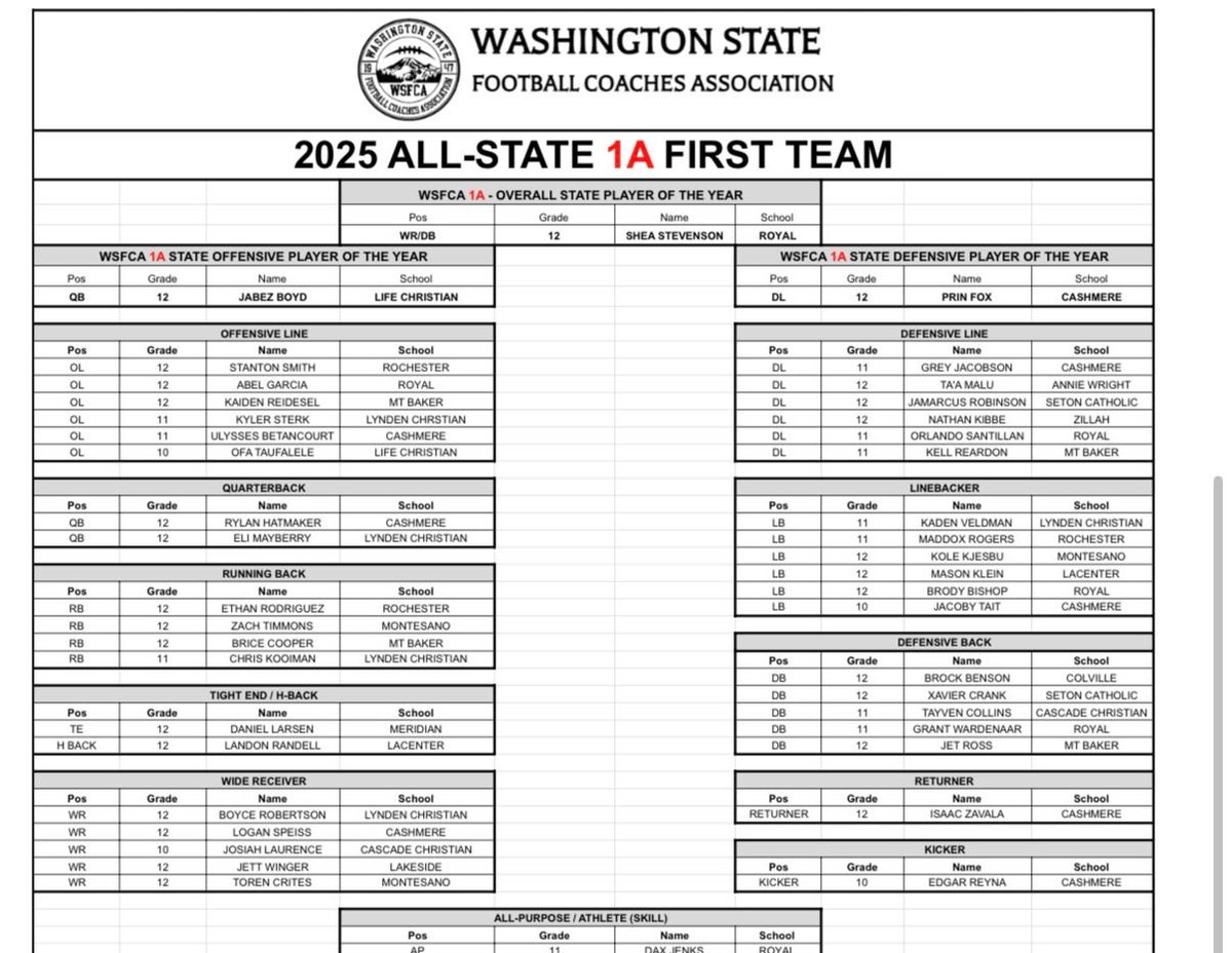Ub_Courtzz's tweet photo. Greatful to be selected as First Team All state OL https://t.co/z74PVKnL3m