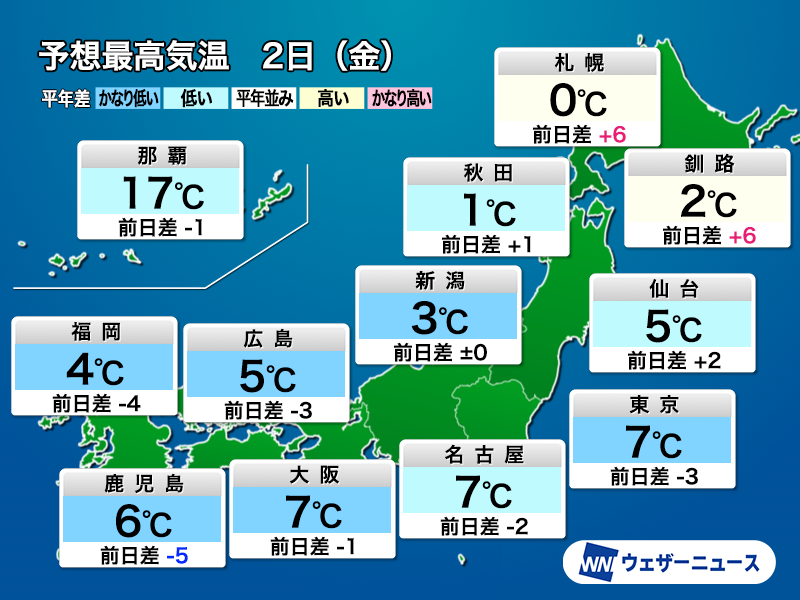 防寒シッカリ】 今日1月2日(金)は東日本や西日本で昨日より寒くなっ