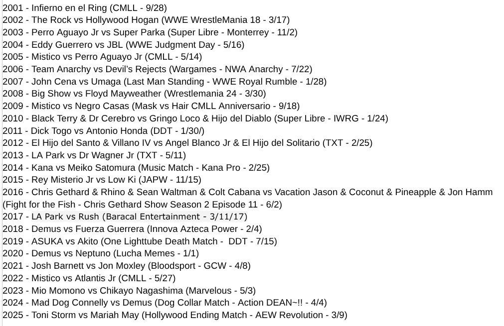 Happy New Year! 

It's 2026 now which means it's a perfect time to drop a 1950-2025 MOTY Thread. Here's the list. Match links for all of them in thread.
