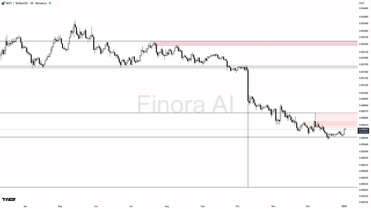 NUMOCOINミ☆𝒏𝒖𝒎𝒐𝒓𝒐.𝒊𝒐☆彡비트코인 온체인 데이터.fgb