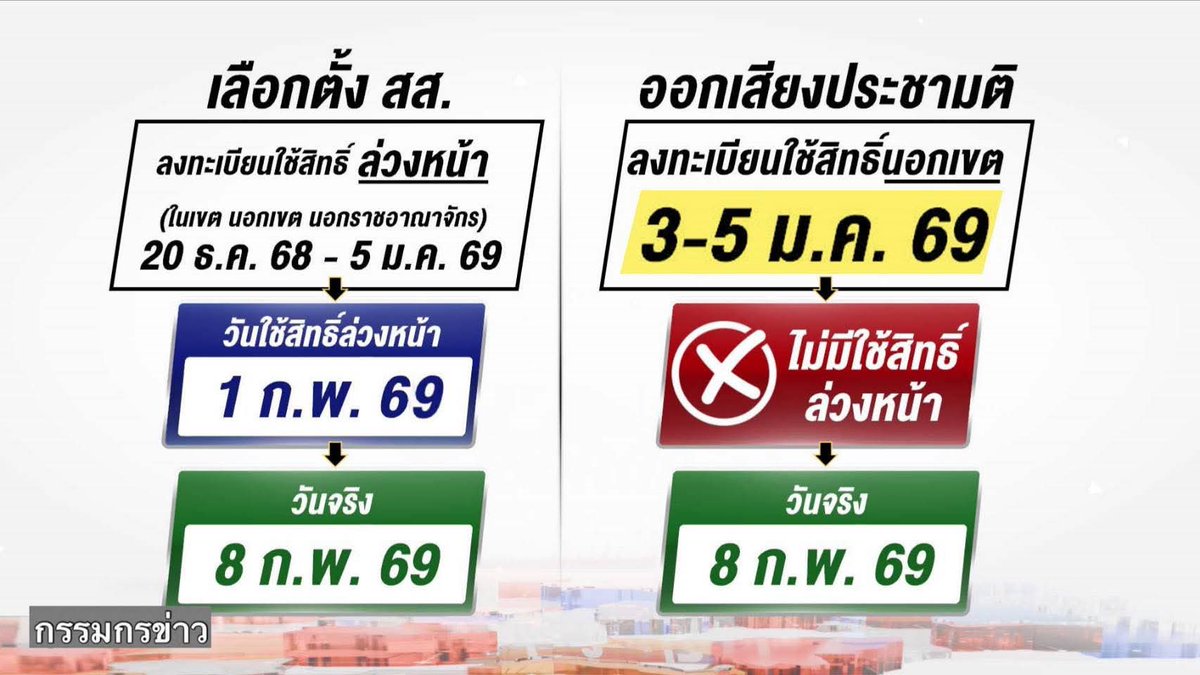สรุป! 

1.ถ้าไม่ต้องการกลับบ้าน (ภูมิลำเนา) จะต้องไป 2 วันคือ เลือกตั้งล่วงหน้า 1 ก.พ. ลงทะเบียนเลือกตั้งล่วงหน้า) และไปทำประชามติ 8 ก.พ.(ลงทะเบียนนอกเขต)

2. ถ้าต้องการไปวันเดียว และไม่ต้องเสียสิทธิ์ประชามติ จะต้องไปวันที่ 8 ก.พ.และต้องกลับบ้านเท่านั้น 

3.