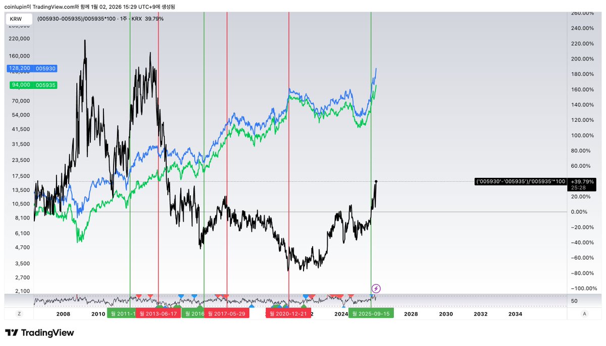 코인무통[구글도배,구글찌라시 텔 𝑮𝑺𝑬𝑶8]OTC장외거래.nrc