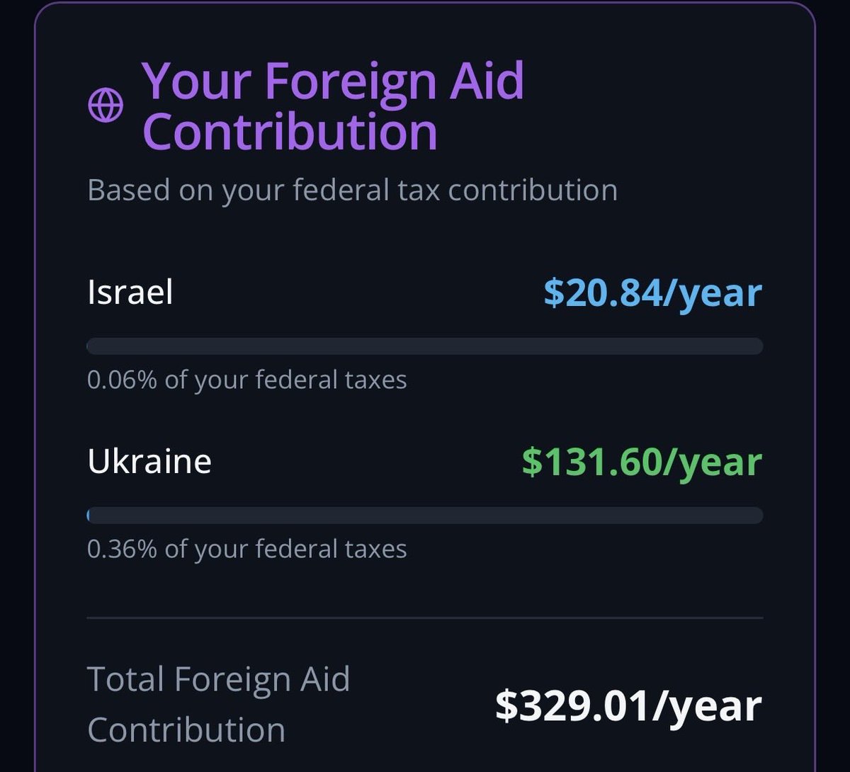 Crypto Tax Calculator