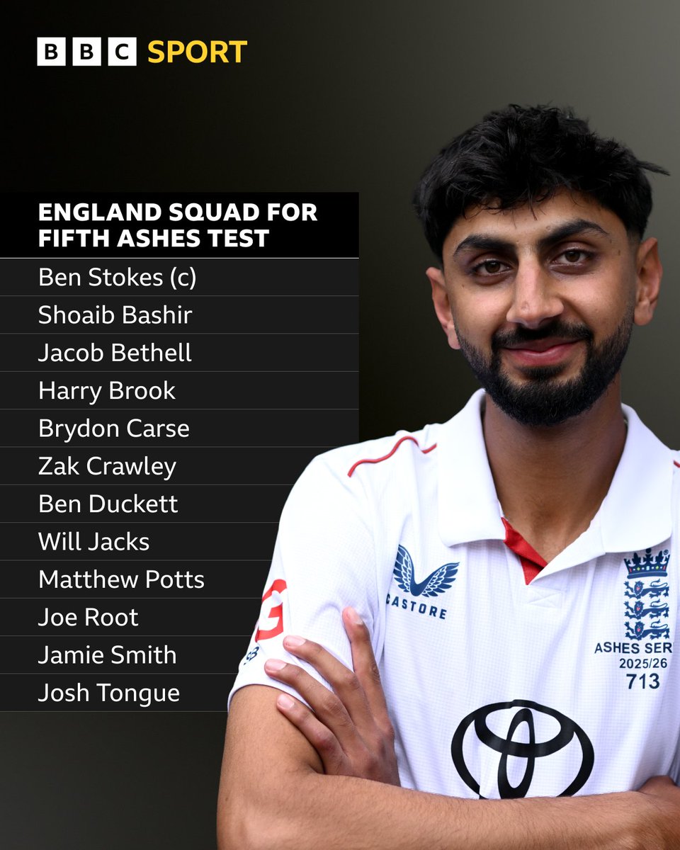 bbctms's tweet image. England have named their squad for Sydney with Shoaib Bashir and Matthew Potts included. 📋

Gus Atkinson misses out after picking up a hamstring injury in Melbourne. 

#BBCCricket #Ashes
