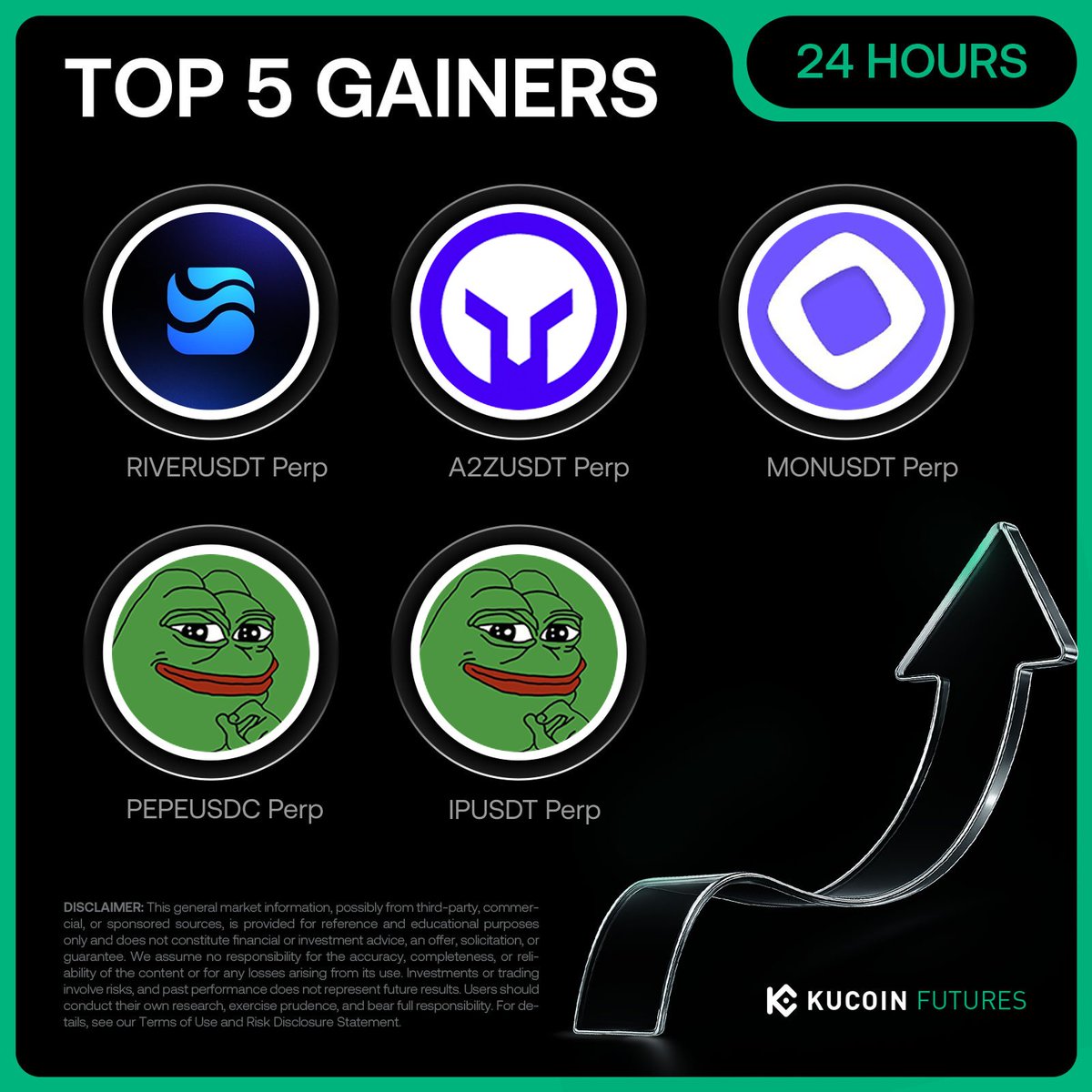 KuCoin Futures ⚡️ tweet media