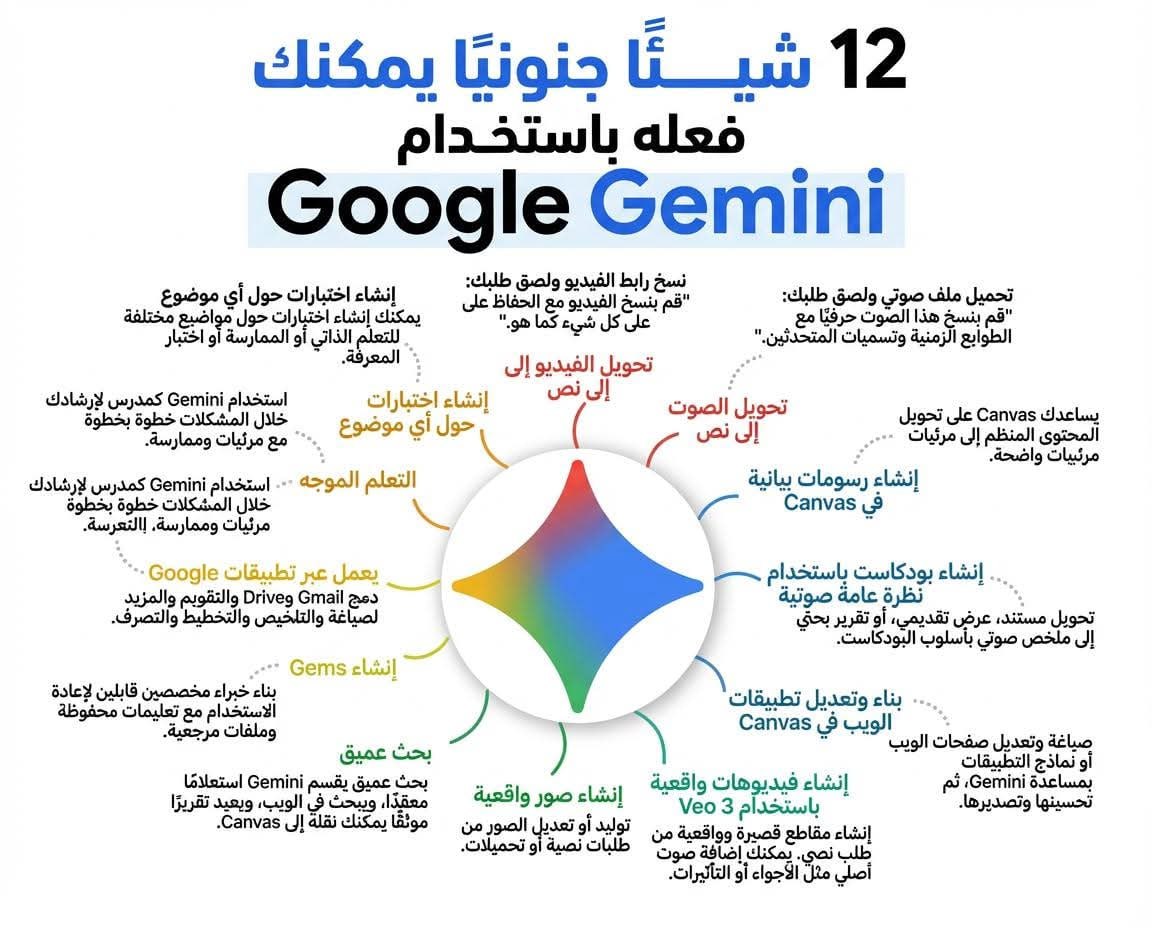 iSaroshka's tweet photo. جيمناي تفوق على شات جي بي تي🌟 https://t.co/mdMtP6VEdt