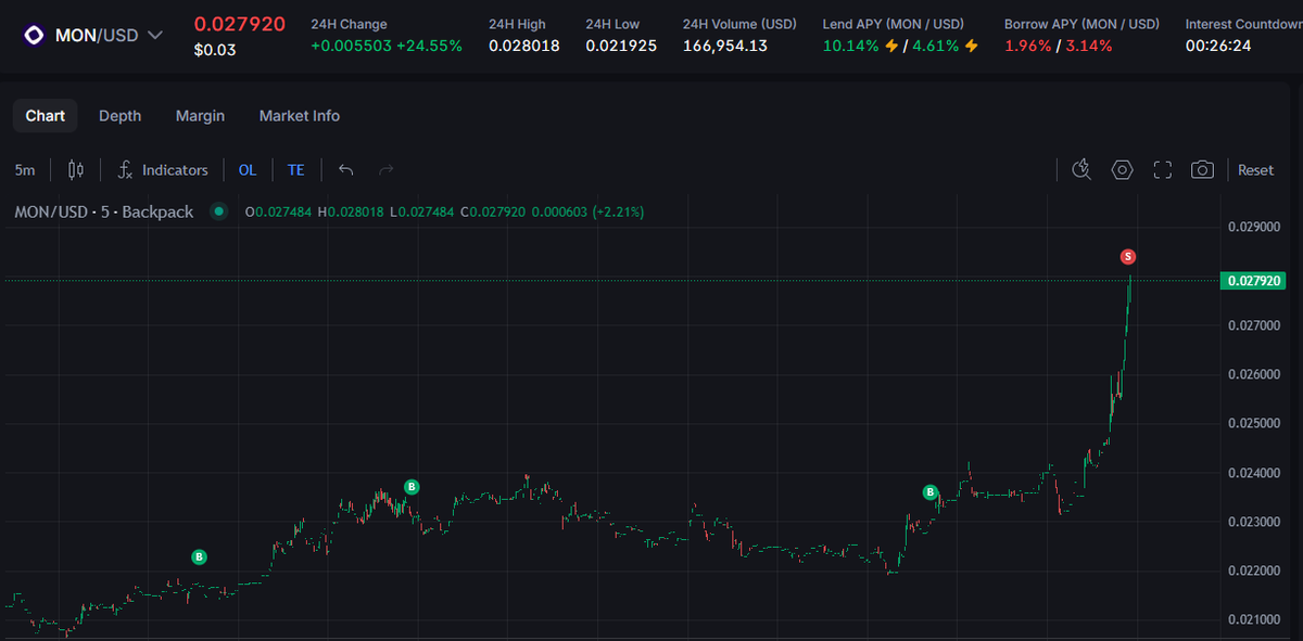 nothing feels better than waking up to full tp hit

first trade of the year, first win of the year 👨‍🍳