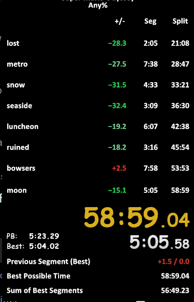 all it took was a new nintendo console but i got 58!!!!!!!!!!!!!!!! ignore metro and bowsers