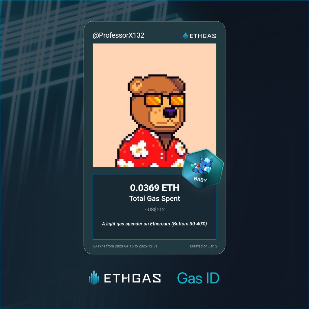 Discovered my Gas ID via ETHGas - turning my gas spend into rewards 🫘

As a Baby Jack, I've spent 0.0369 ETH on gas but earned 8 Beans back.

Get your Gas ID and Beans here: