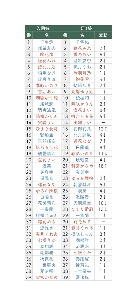 2026年成績更新】2026/01/02 アプリから全体成績わかるとのことで反映