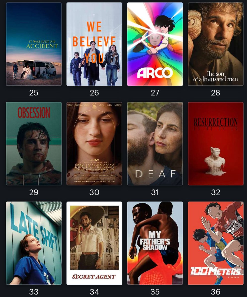 HabisNontonFilm's tweet photo. 50 film panjang terbaik di dunia 2025!

Urutan berdasarkan skor letterboxd tertinggi (rating 3.9-4.4/5) minimum 1000 user.

SORE: ISTRI DARI MASA DEPAN garapan Yandy Laurens masuk peringkat 23. https://t.co/ISOV23UmTy